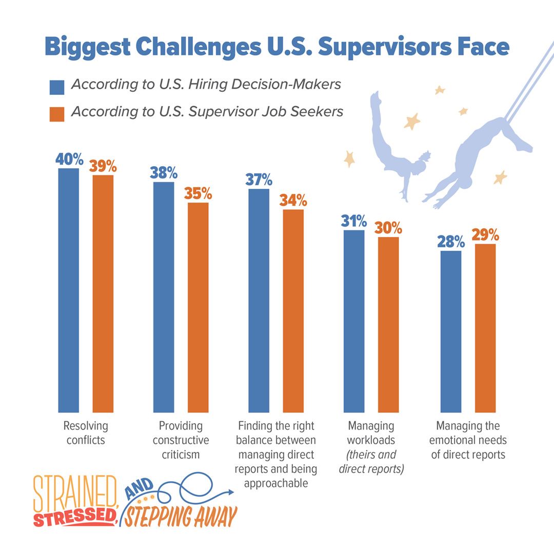 July 2025 - The Supervisor Crisis in the US White paper